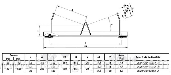 V Roller Frame